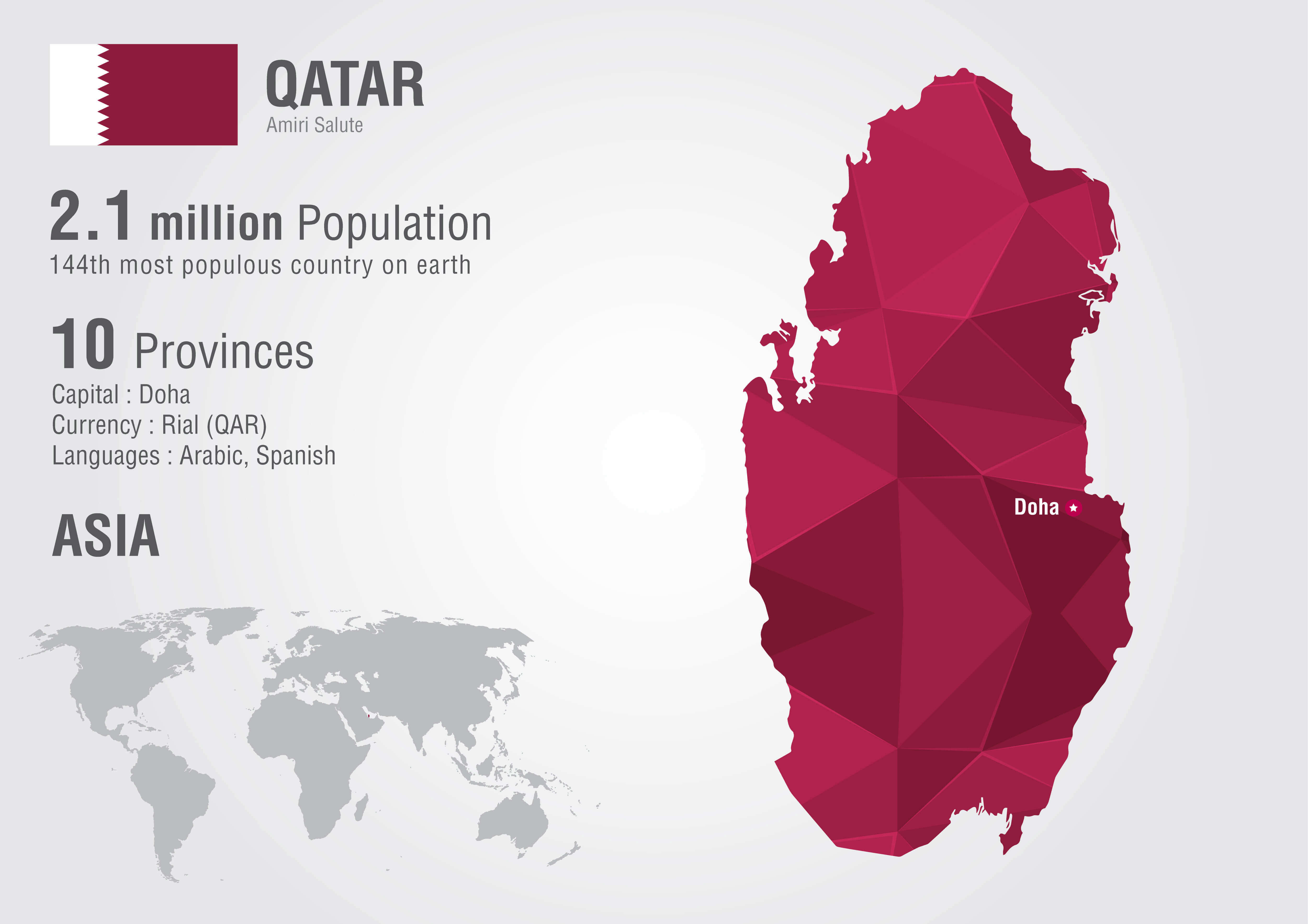 Katar Infografik Haritasi